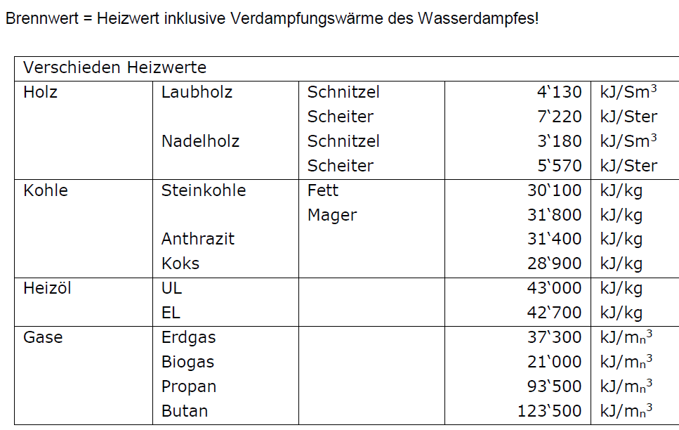 Brennwert