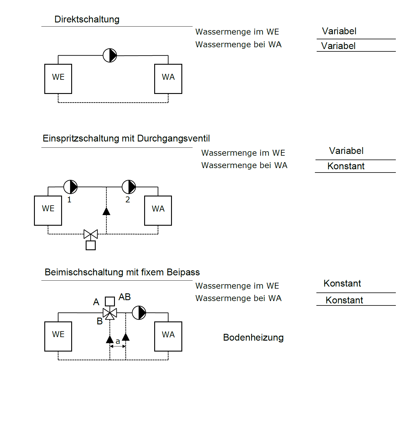 Hydraulische Schaltungen 2