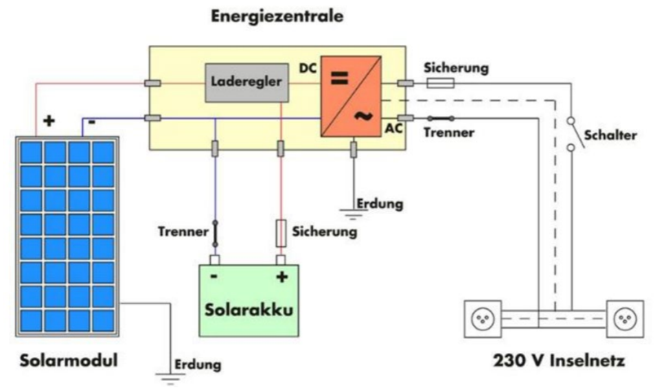 Inselschema