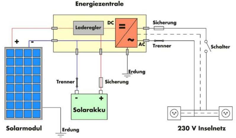 Schema Inselanlage