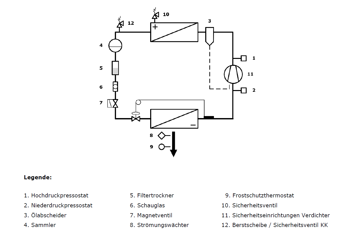 Sicherheitseinrichtungen