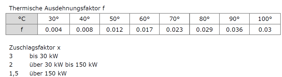 Thermischer Ausdehnungsfaktor
